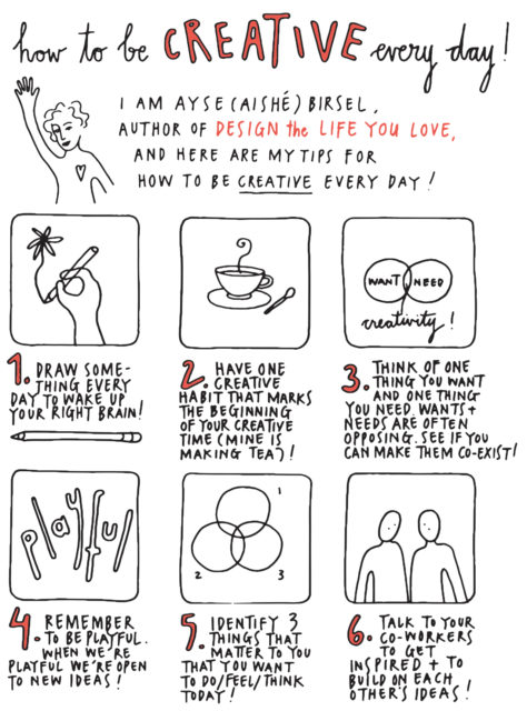 How to be creative every day by Ayse Birsel
