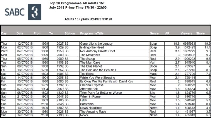 BRCSA TV Ratings July 2018 primetime SABC 3