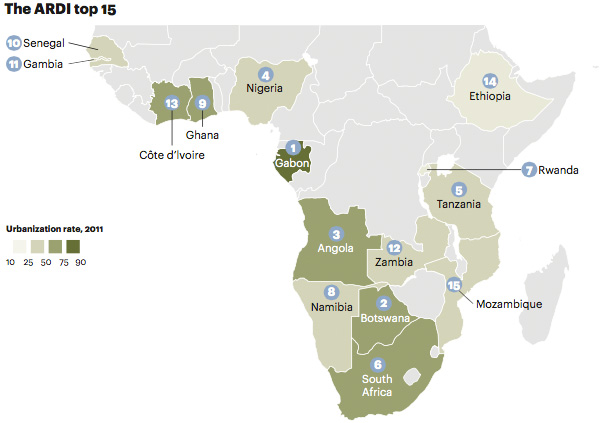 The ARDI Top 15. A.T Kearney report (Consultancy.uk.): “The 15 most attractive retail / FMCG markets in Africa”