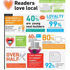Compass24 - Free State and Northern Cape local titles infographic - March 2016